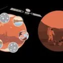 illustrationer af Mars til 10 ting, du ikke vidste om Mars