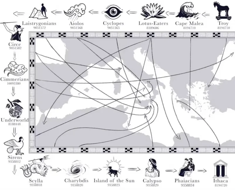 Et stiliseret kort viser Odysseus’ rejse fra Troja til Ithaka med illustrerede symboler og mærkede steder fra »Odysseen«, der er forbundet med pile, der følger hans rute på tværs af Middelhavet.