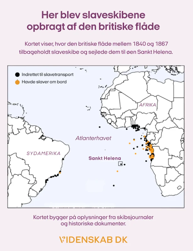 Kort over Atlanterhavet med indtegnede ruter for den britiske flådes aktioner mod slaveskibe (1840–1867), ruter til St. Helena samt prikker, der angiver kaprede skibe, mellem Afrika og Sydamerika. Den danske tekst beskriver begivenhederne.