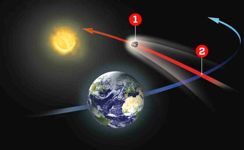 Sådan opstår Perseiderne - meteorregn