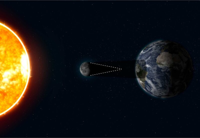 Placering af Måne, Sol og Jorden ved en ringformet solformørkelse