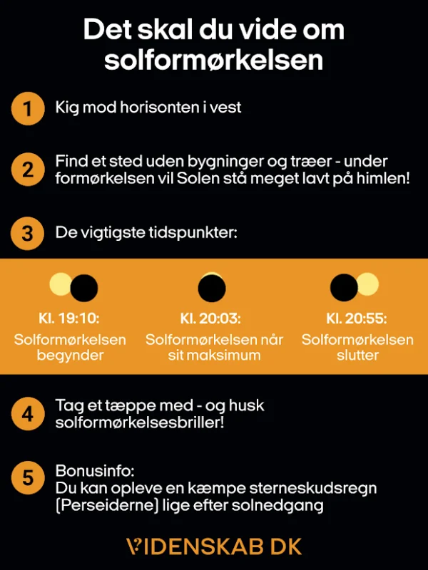 Infografik på dansk om en solformørkelse, med fem trin illustreret ved hjælp af nummererede ikoner, tidspunkter for formørkelsen og tips. Sort baggrund, gul og hvid tekst. VIDENSKAB DK-logo nederst.