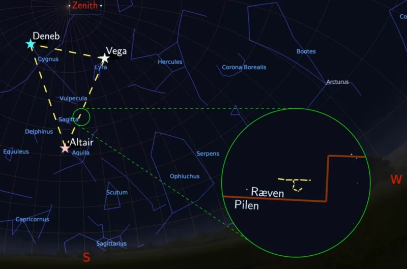 Stjernekort, der viser stjernebillederne Lyra, Cygnus og Aquila, som udgør Sommertrekanten; et indsat billede fremhæver formen af Ræven nær den vestlige horisont med sammenhængende stiplede linjer.